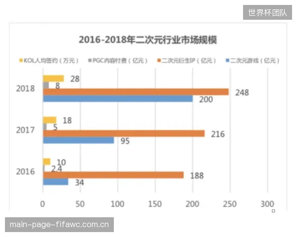 加纳队晋级激活流媒体版权博弈，带动区域赞助市场新增长。